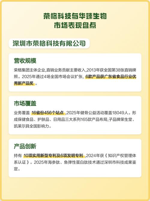 荣格科技与华臻生物市场表现盘点